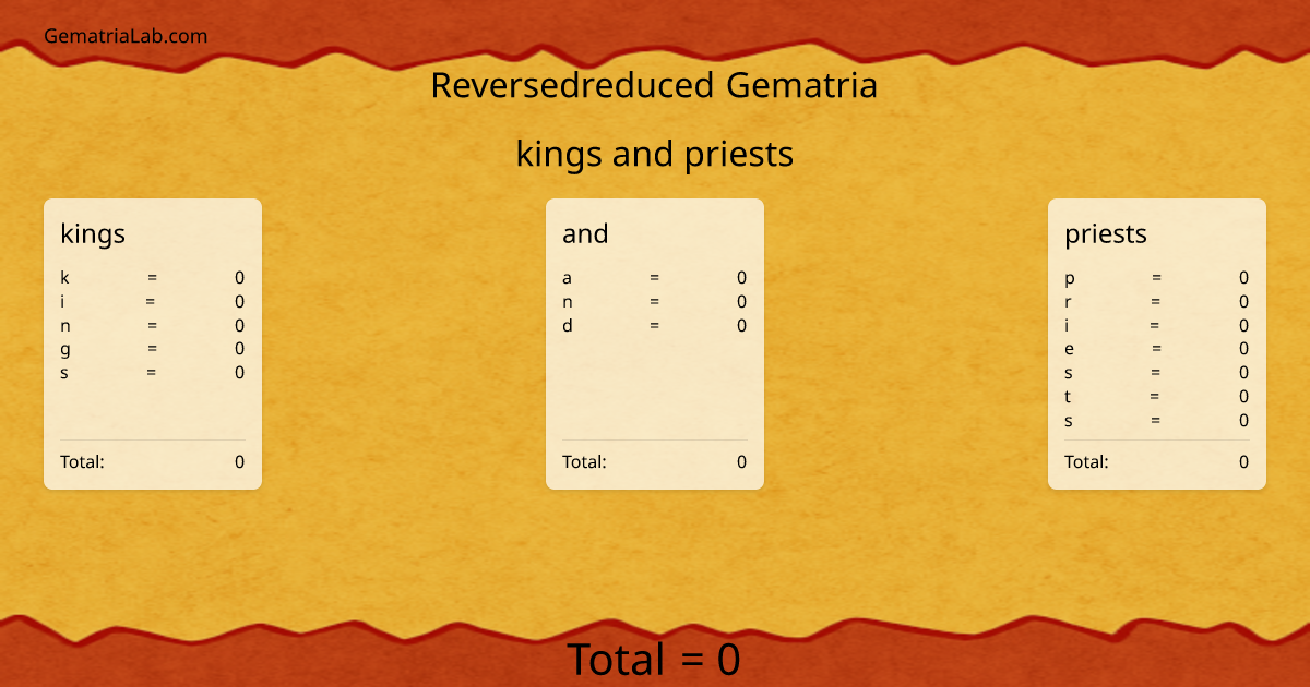 kings and priests in reversedreduced Gematria